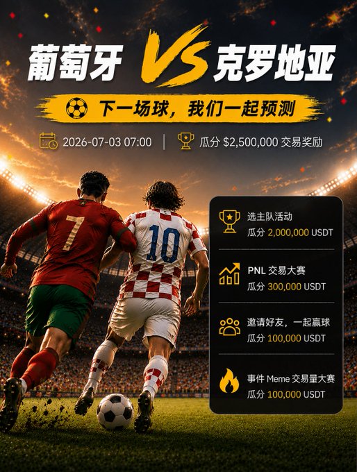 Promotional graphic in Chinese for a Portugal vs Croatia match prediction event on 2026-07-03 07:00, offering a $2,500,000 USDT prize pool split across team activity, PNL trading competition, referrals, and a Meme trading contest.