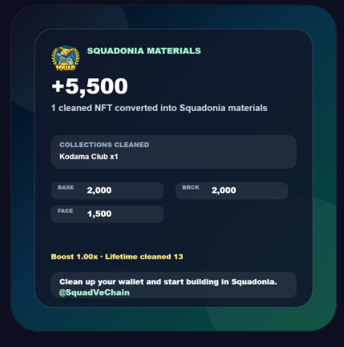 A dark-themed Squadonia Materials reward screen showing +5,500 materials from 1 cleaned NFT (Kodama Club), broken down into 2,000 base, 2,000 brick, and 1,500 face, with a 1.00x boost and lifetime cleaned of 13, tagged @SquadVeChain.