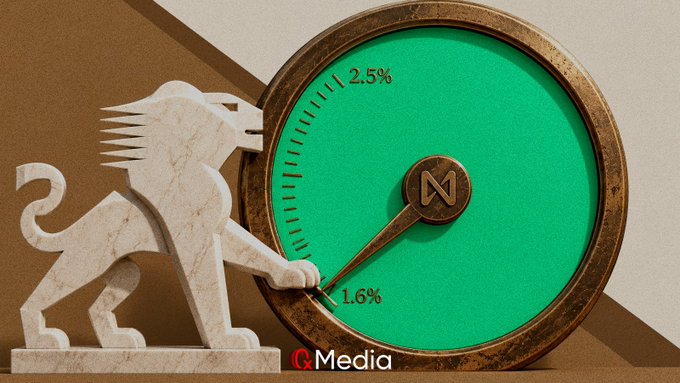 An illustration showing a stone griffin statue pushing the needle of a green and bronze gauge displaying interest rates between 1.6% and 2.5%, with the 'Q Media' logo in the corner.