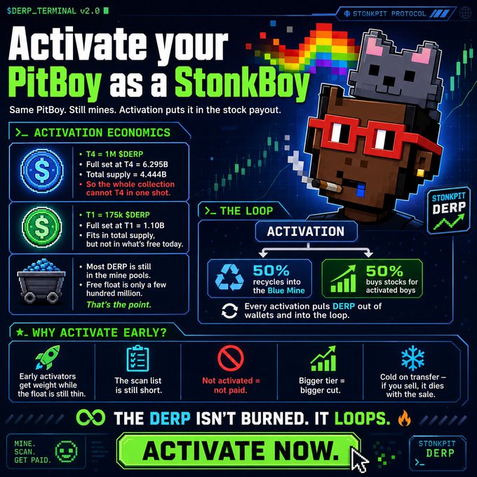 Promotional graphic for the $DERP Terminal v2.0 project titled 'Activate your PitBoy as a StonkBoy,' detailing activation economics, tier levels (T4 and T1), and explaining that 50% of activations recycle into the Blue Mine while 50% buys stocks, with a call-to-action to 'ACTIVATE NOW.'