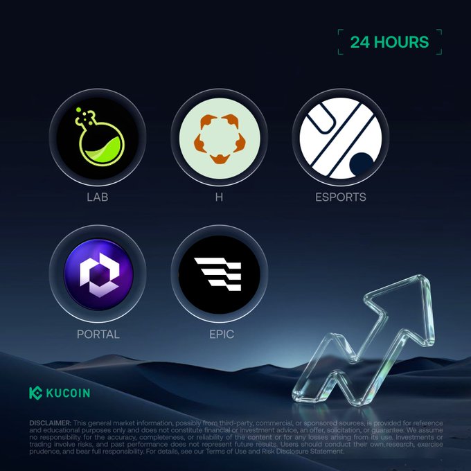 This is a screenshot of an online advertisement for a 24-hour cryptocurrency exchange called KuCoin. The ad features a clock with a dollar sign and two lines pointing upwards, symbolizing gains or profits from trading cryptocurrencies like bitcoin. On the left side of the clock, there are five different symbols representing various types of coins: a laboratory, a lab with a chemical element, an arena, a spaceship, and a rocket ship. Below this, the main text of the advertisement explains that users can trade any coin on KuCoin for 24 hours or less, making it convenient to invest in Bitcoin and other cryptocurrencies.