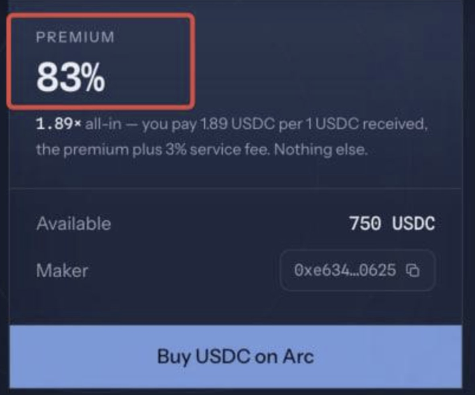 The image displays an OTC trading interface showing an 83% premium for purchasing USDC through Arc, with an available balance of 750 USDC and a "Buy USDC on Arc" button. This visually demonstrates the costly 83% premium option referenced in the post as one of three ways to acquire USDC early.