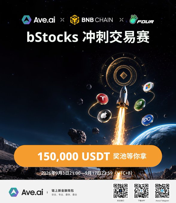 A promotional poster for 'bStocks 冲刺交易赛' featuring Ave.ai, BNB Chain, and FOUR logos, offering a 150,000 USDT prize pool from September 3-17, 2026.