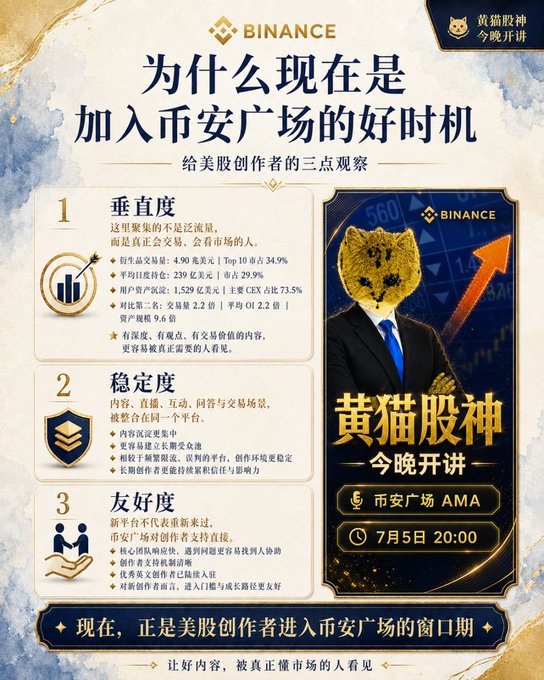 The image is a Binance promotional graphic for a "Yellow Cat Stock God" AMA session scheduled for July 5th at 20:00, highlighting three reasons why now is a good time for US stock creators to join Binance Square, citing metrics like 4.90 million daily active users, 239 million average daily views, and 73.5% CEX market share for futures trading. It directly supports the post's announcement of tonight's exclusive "Blockchain 100 People" conversation with @leto_bao by providing the event details, platform statistics, and a promotional call-to-action for content creators.