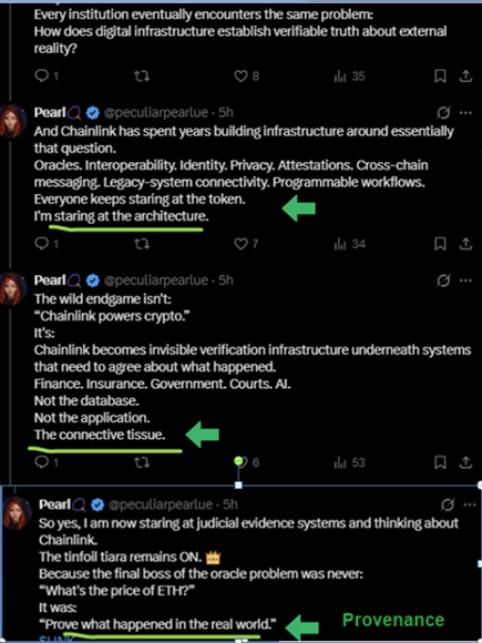 Screenshots of Twitter/X posts from user @peculiarpearlue discussing Chainlink infrastructure, oracle problems, and judicial evidence systems, with green arrows highlighting phrases like "I'm staring at the architecture," "The connective tissue," and "Provenance."