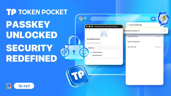 A promotional graphic for TokenPocket Extension features the tagline "PASSKEY UNLOCKED, SECURITY REDEFINED" alongside the TP logo and tp.xyz URL, showing the wallet's biometric unlock interface with options like "CreatePasskey," "VerifyPasskey," and "BiometricUnlock." The image visually reinforces the post's message by highlighting the new passkey feature that enables biometric authentication for stronger wallet security.