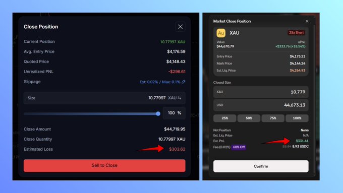 Two trading interface screenshots showing a 'Close Position' panel for gold (XAU) with red arrows pointing to estimated fees ($303.62 and $33.41 respectively) and realized PnL figures.
