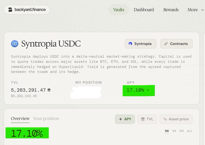 A screenshot from backyard.finance showing the 'Syntropia USDC' vault, which uses a delta-neutral market-making strategy on BTC, ETH, and SOL via Hyperliquid, with a TVL of $5,263,291.47 and an APY of 17.10%+.