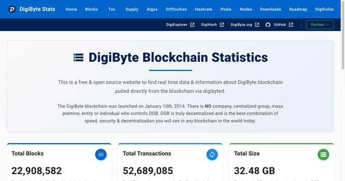 A screenshot of the DigiByte Stats website displaying 'DigiByte Blockchain Statistics' with metrics including Total Blocks (22,908,582), Total Transactions (52,689,085), and Total Size (32.48 GB).