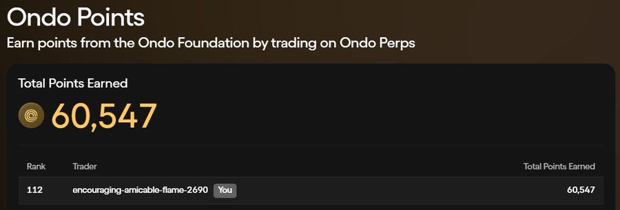Screenshot of 'Ondo Points' showing a total of 60,547 points earned by the user 'encouraging-amicable-flame-2690' (rank 112) from trading on Ondo Perps.