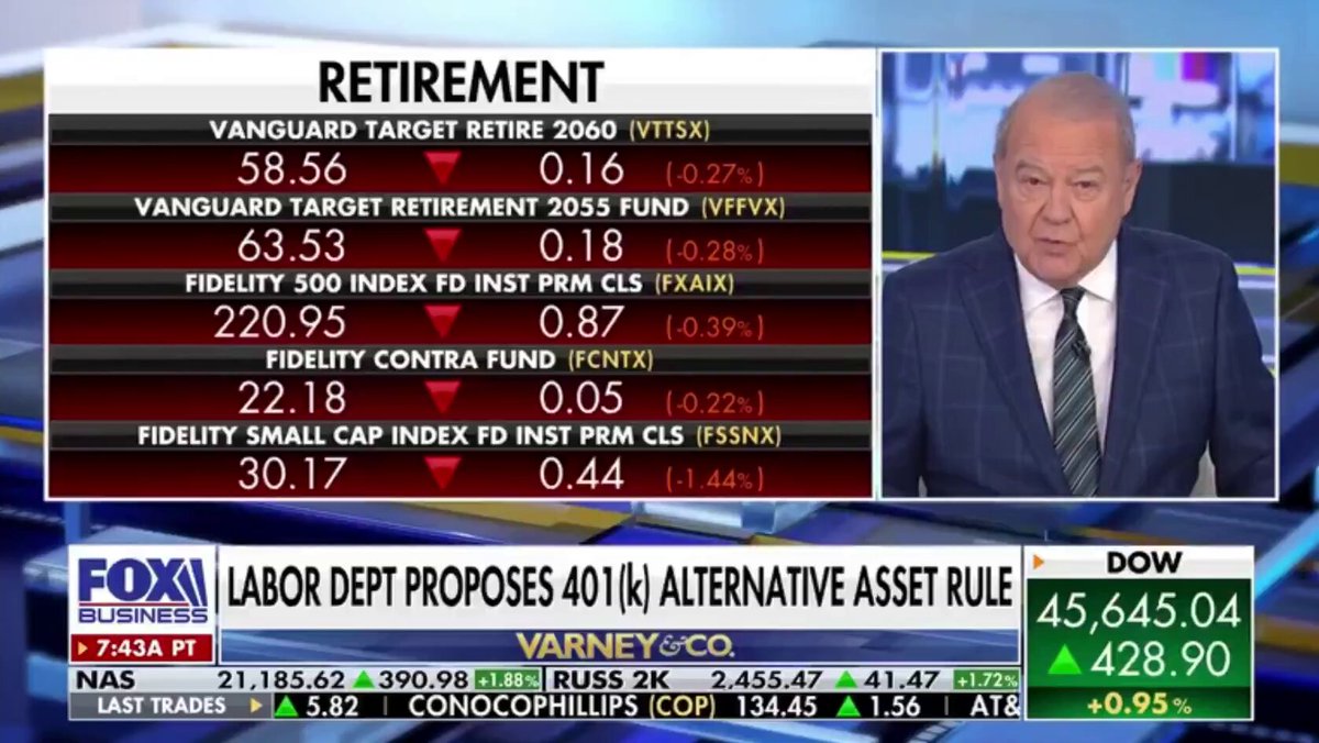 The image shows a news report featuring a man wearing a suit sitting at a desk with an economic chart in front of him, discussing retirement plans for individuals who have invested in 401(k)s. The news report emphasizes that this event was captured by Fox Business and is related to new 401(k) rules allowing access to the funds when investors are 55 years old or older. This suggests a positive financial environment where people can expect significant gains on their retirement investments.