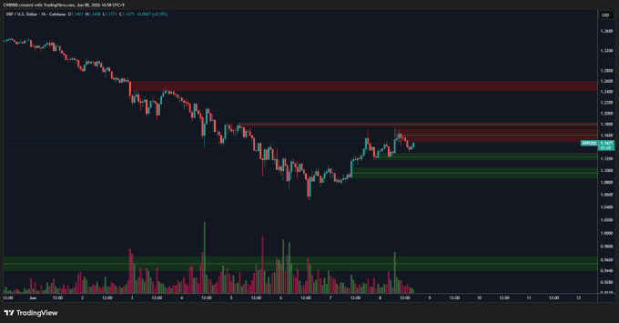 The image presents a chart of cryptocurrency, with Bitcoin at the center of focus. On the right side of the chart, there are two lines showing the downward trend for the two major cryptocurrencies: XRP (Rp) and RKT (KTM). The price for both XRP and RKT has decreased over time. At this point in the chart, we can see that the price for Bitcoin is still relatively high compared to these other cryptocurrencies.