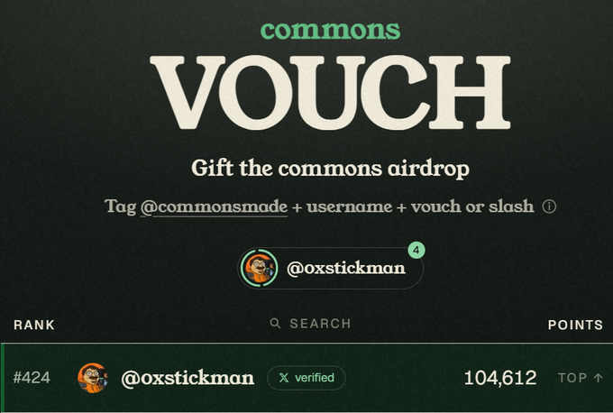 A Commons Vouch airdrop page showing instructions to tag @commonsmade with username, featuring user @oxstickman with a notification badge of 4, ranked #424 with 104,612 points.