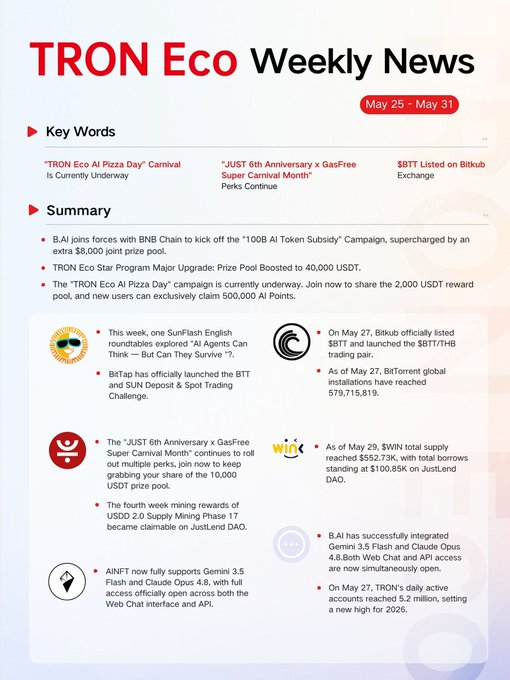 The image shows a poster for "TRONEco Weekly News" with a red background and white text. The poster highlights key words such as "TRON ECONO weekly news", "keywords", "TRON ECONO weekly news summary", and "TRON ECONO weekly news". It also includes a list of events, product updates, and ecosystem collaboration details for the TRON ECONO ecosystem.