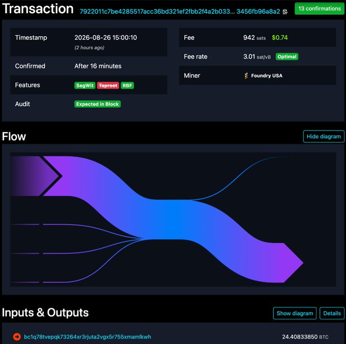 A screenshot of a Bitcoin transaction page showing details like a timestamp of 2026-08-26, a fee of $0.74, and 13 confirmations, along with a flow diagram and an output address beginning with bc1q.