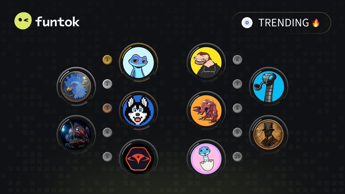 Screenshot of the 'funtok' app showing a 'TRENDING' section with 10 numbered circular profile icons featuring various cartoon characters and creatures on a dark background.