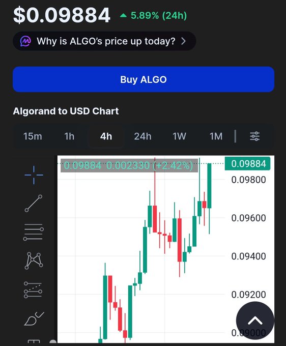 The image displays a screenshot of a cell phone with a chart showing a fluctuating trend, including different colors indicating the rise and fall of various stock values. The chart also includes arrows pointing upwards and downwards representing changes in stock prices over time. The text on the screen reads "ALGO", which could be related to an Algo trading platform or market analysis tool used by investors for making investment decisions.