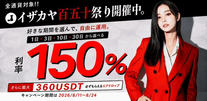 A promotional banner for IZAKA-YA's "One Hundred Fifty Festival" featuring a woman in a red blazer, advertising an annual interest rate of 150% (up to 360 USDT in airdrops) on cryptocurrency deposits, with the campaign running from August 11-24, 2026.