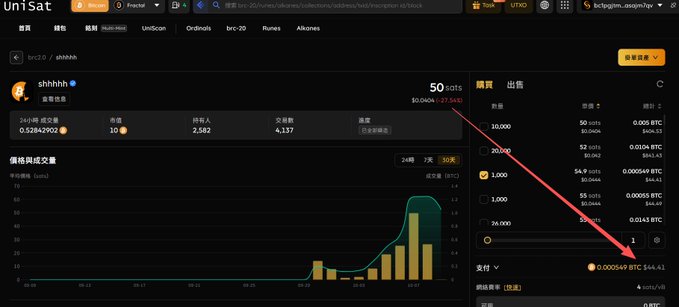 UniSat marketplace interface displaying BRC-20 token 'shhhhh' with a price of 0.0404 BTC and a red arrow pointing to a purchase amount of 0.000549 BTC.