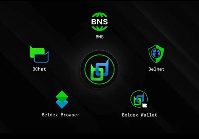 A digital interface showing various app icons including BNS, BChat, Belnet, Beldex Browser, and Beldex Wallet arranged on a dark background.