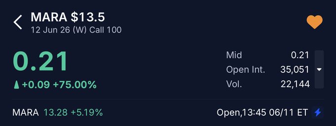 The image is a screenshot of a stock trading app's screen, where the top left corner has a green banner with white text that reads "85% GAINER $MARA". This indicates the current price of the stocks on the trading app in MARA.