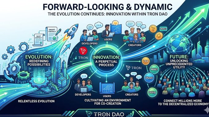 The image shows a graphic representation of forward-looking and dynamic concepts within the blockchain ecosystem. It depicts various elements such as evolution, innovation, future possibilities, and the concept of innovation being a continuous process. The image is centered around the idea that TRON DAO continuously redefines what's possible in its world, serving as an example for other ecosystems to follow suit. This poster highlights the importance of constant evolution within any system or technology to stay ahead of the curve and adapt to changing circumstances.