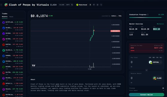 A cryptocurrency trading dashboard titled 'Clash of Perps by Virtuals' showing a price chart at $0.0.1874, recent trades, and market overview data.