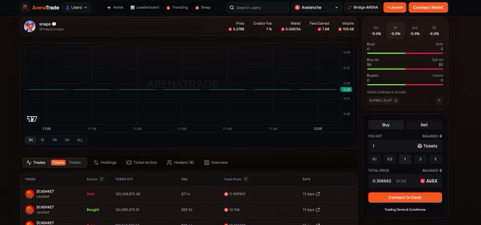 This is a screenshot of the ArenaTrade platform for the Avalanche blockchain, showing a user's trading activity and wallet balance. The user interface appears updated and more responsive.