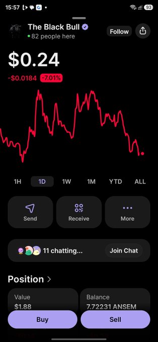 A mobile trading interface displaying 'The Black Bull' token with a 1D price chart showing a value of $0.24, down 7.01% (-$0.0184), with a position value of $1.88 and balance of 7.72231 ANSEM.