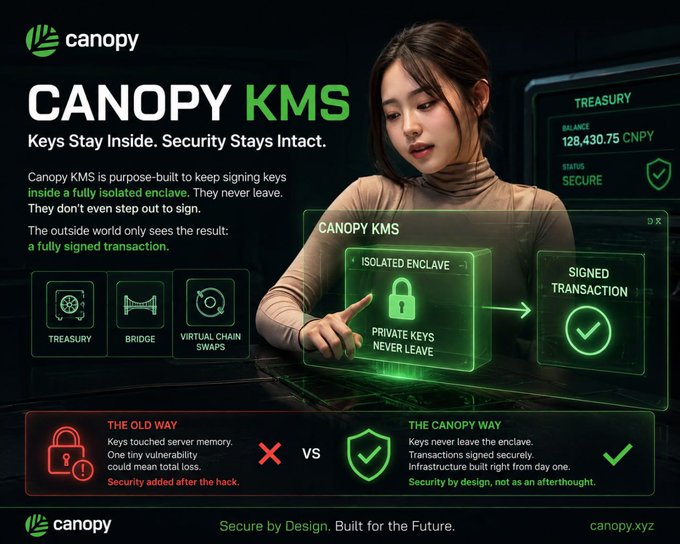 A 'canopy KMS' promotional graphic explains key management security, contrasting 'THE OLD WAY' with 'THE CANOPY WAY,' featuring an illustrated woman pointing at an 'ISOLATED ENCLAVE' interface.