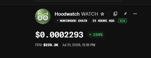 A cryptocurrency tracking app showing 'Hoodwatch WATCH' token on the ROBINHOOD CHAIN with a price of $0.0002293, up 154%, and FDV $229.3K.