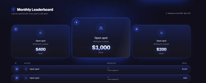 A "Monthly Leaderboard" screen showing three open spots with prizes of $400, $1,000, and $200, with text noting "Top ten split $2,000. Every spot is still open."