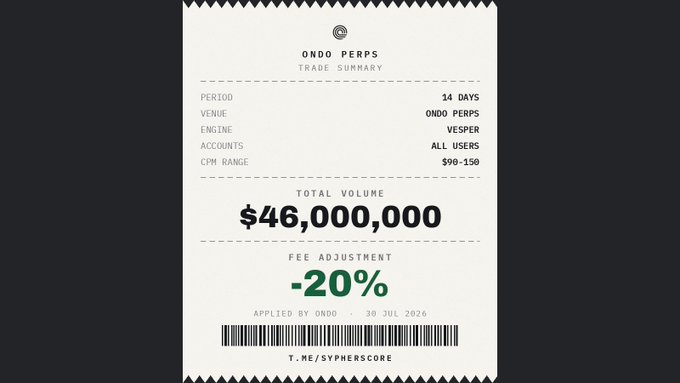 A digital receipt-style graphic titled 'ONDO PERPS TRADE SUMMARY' showing details like a 14-day period, Vesperp engine, and a total volume of $46,000,000 with a -20% fee adjustment.