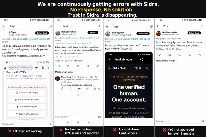 The image displays four X/Twitter complaint screenshots from users including @Abubakar_MohD, @BesatBayraktar, @0xBeauHayes20231439, and @AbubakarAlyx, reporting issues with Sidra's KYC login not working, KYC problems unresolved, accounts down for 2 months, and KYC unapproved for over 2 months, under the headers "No response, No solution," "KYC login not working," "KYC issues not resolved," "Account down Can't access," and "KYC not approved for over 2 months."