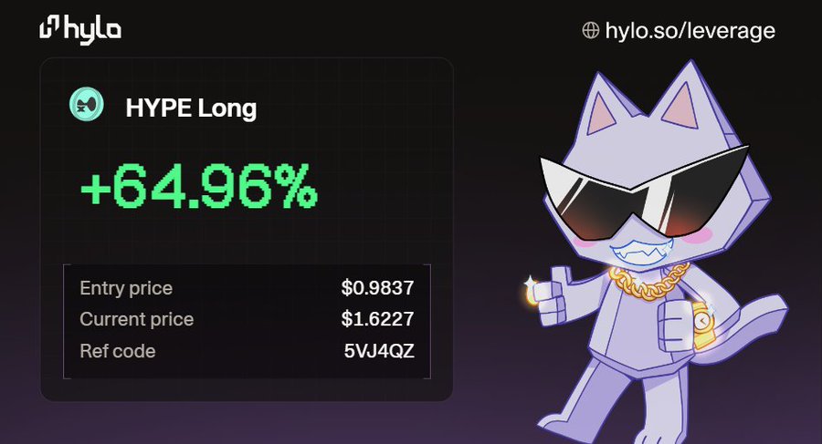 A Hylo promotional graphic showing a HYPE Long position with +64.96% gain, entry price $0.9837, current price $1.6227, ref code 5VJ4QZ, featuring a cartoon cat character wearing sunglasses and a gold chain.