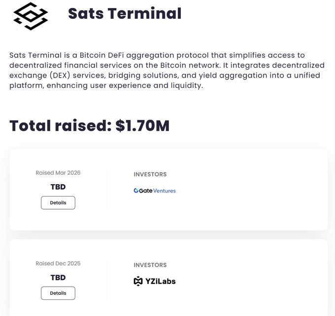 A Sats Terminal webpage describing it as a Bitcoin DeFi aggregation protocol that has raised a total of $1.70M from investors including Gate Ventures and YZiLabs.