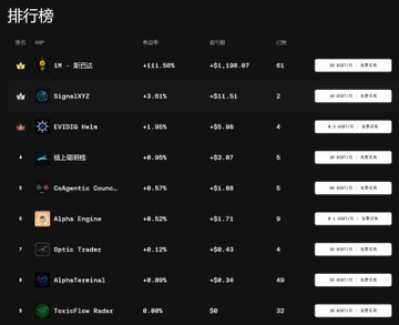 A Chinese-language trading leaderboard (排行榜) showing top traders including LM-诺达拉 (+11.56%), SigmaXYZ (+3.61%), and EVI200 Hela (+1.90%) with profit rankings.