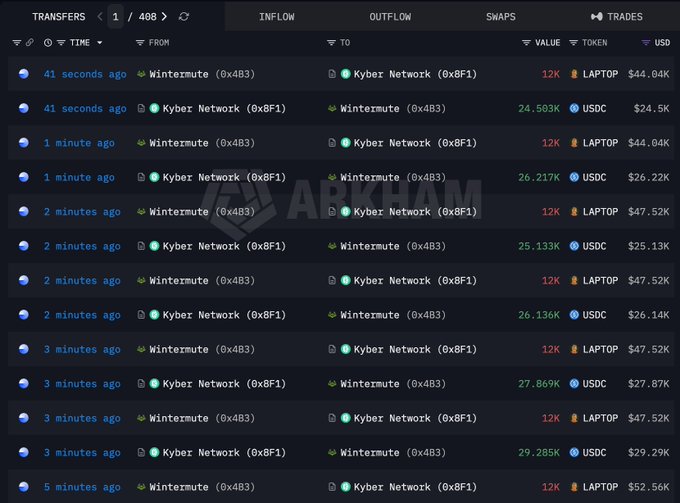 A screenshot of ARKM Intel's transfer tracker displays multiple recent transactions between addresses "Wintermute (0x4B3)" and "Kyber Network (0x8F1)" over the past few minutes, involving ~12K $LAPTOP tokens (~$44-52K USD) and corresponding USDC swaps, illustrating the on-chain selling activity referenced in the caption.