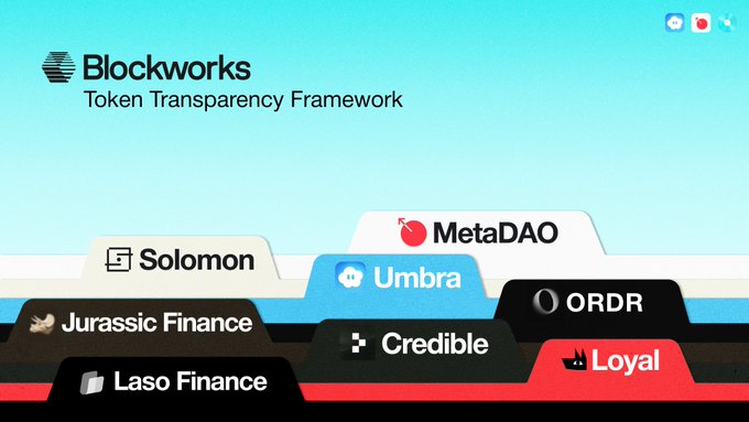 A Blockworks 'Token Transparency Framework' graphic displaying various crypto project names including MetaDAO, Umbra, Solomon, Jurassic Finance, Credible, ORDR, Laso Finance, and Loyal.