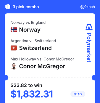 A Polymarket '3 pick combo' betting slip by @j0xnah featuring Norway, Switzerland, and Conor McGregor, with a $23.82 stake to win $1,832.31 at 76.9x odds.