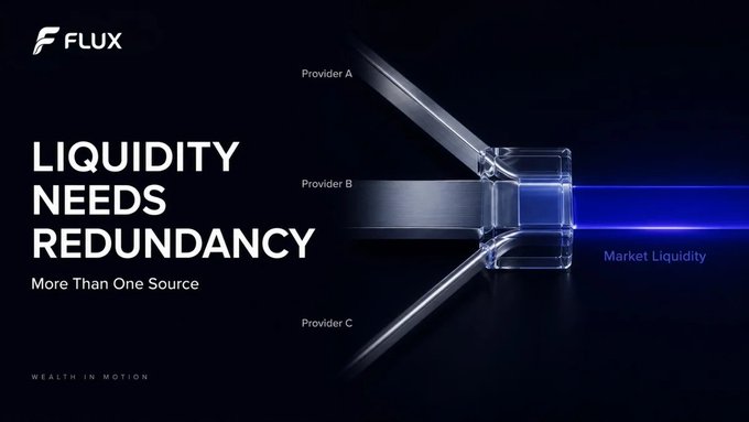 The image shows a dark-themed Flux promotional graphic titled "LIQUIDITY NEEDS REDUNDANCY: More Than One Source," featuring a transparent cube with blue light beams representing "Market Liquidity" converging from multiple labeled streams—Provider A, Provider B, and Provider C—to visually illustrate the message that diversified liquidity sources enhance market resilience and continuity.