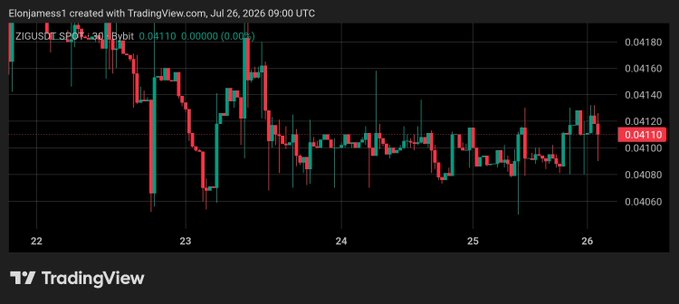 TradingView candlestick chart of the ZIG/USDC trading pair on Bybit, showing a price of 0.04110 as of July 26, 2026.