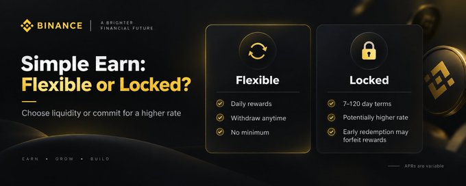A Binance Simple Earn promotional banner comparing Flexible and Locked staking options, highlighting Flexible's daily rewards, anytime withdrawal, and no minimum, versus Locked's 7-120 day terms, potentially higher rates, and risk of forfeited rewards for early redemption.