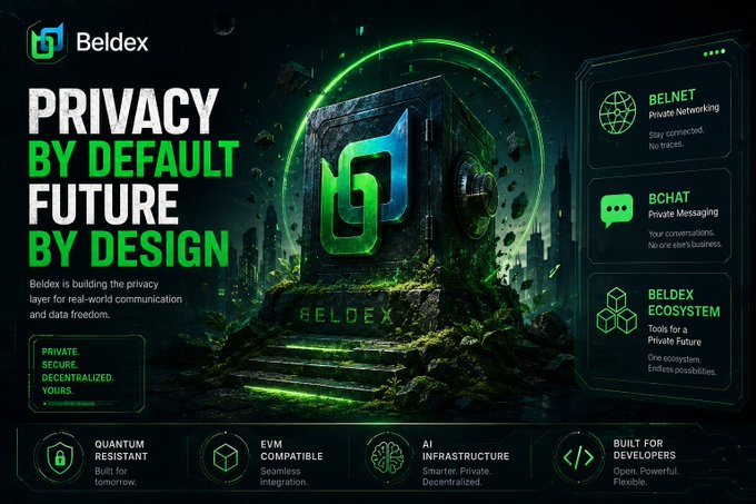 A promotional graphic for Beldex features the tagline "PRIVACY BY DEFAULT FUTURE BY DESIGN" alongside the Beldex logo, highlighting features like BelNet Private Networking, BChat Private Messaging, and a Beldex Ecosystem.