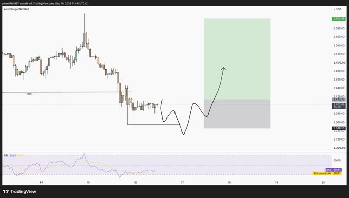 A TradingView chart of US100 displaying a downward price trend with a hand-drawn upward arrow indicating a potential future price movement.