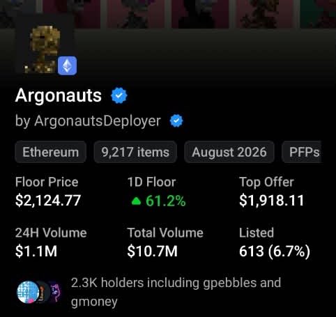 Screenshot of an NFT marketplace listing for 'Argonauts' by ArgonautsDeployer on Ethereum, showing 9,217 items, a floor price of $2,124.77, 1D floor up 61.2%, top offer of $1,918.11, 24H volume of $1.1M, total volume of $10.7M, and 2.3K holders.
