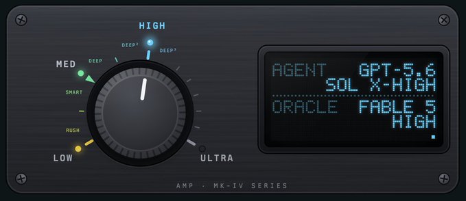 A digital interface panel with a large dial set to 'HIGH' and a digital display reading 'AGENT: GPT-5.6 SOL X-HIGH' and 'ORACLE: FABLE 5 HIGH', labeled 'AMP MK-IV SERIES' at the bottom.
