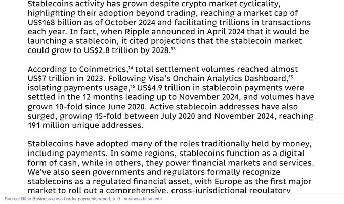 The image contains text discussing the growth of stablecoin activity, noting a market cap of US$168 billion as of October 2024 and Ripple's projection of US$2.8 trillion by 2028. It also references Coinmetrics data showing total settlement volumes reached nearly US$7 trillion in 2023, with Visa data indicating US$4.9 trillion in stablecoin payments in the 12 months leading to November 2024. This aligns with the post's mention of the nearly seven trillion dollars in stablecoin settlement volumes cited from industry data.