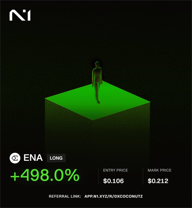 A promotional graphic showing ENA cryptocurrency with a +498.0% gain, entry price $0.106, mark price $0.212, and a green figure walking on a green cube; referral link: app.n1.xyz/R/0xcoconutz.