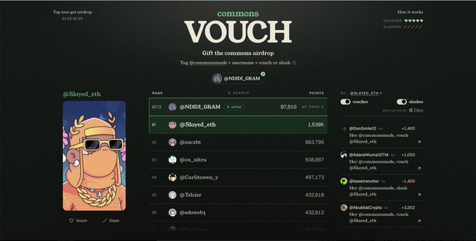 The image shows the "VOUCH" leaderboard on commons.made, displaying users ranked by points with @NMIDI_GRAM in first place (97,510 points) and @Slayed_eth in second (1,539K points). The interface includes options to "vouch" or "slash" users like @Slayed_eth, illustrating the reputation-based scoring system described in the post where users can vouch for or slash each other to influence airdrop allocations.